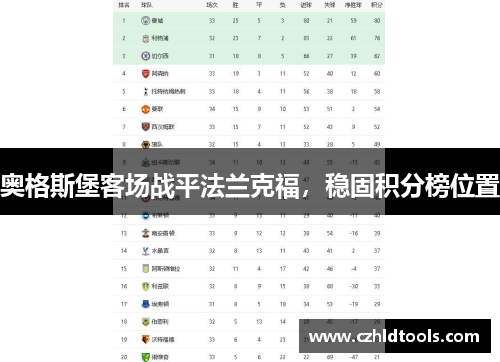 奥格斯堡客场战平法兰克福，稳固积分榜位置