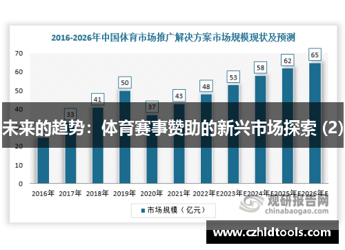 未来的趋势：体育赛事赞助的新兴市场探索 (2)